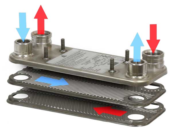 wb-series-flow-directions-emmegi